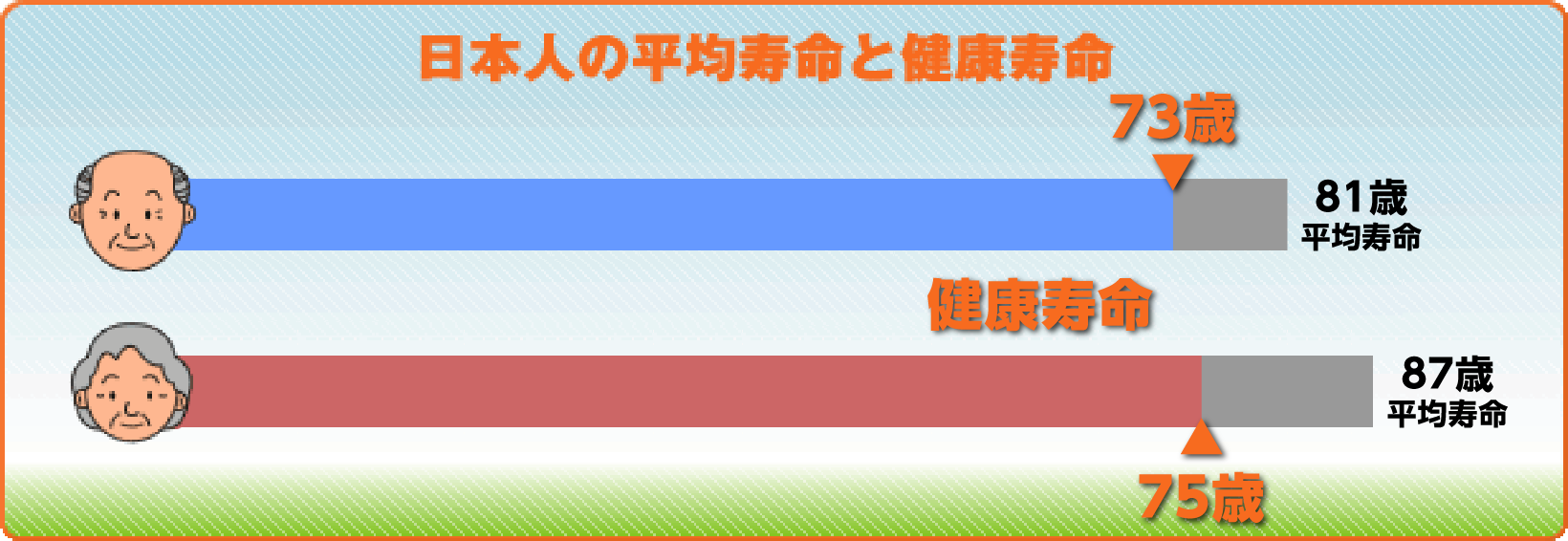 日本人の健康寿命